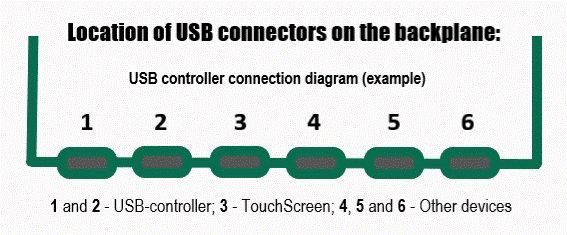 USB controller connection diagram. port for insert flash